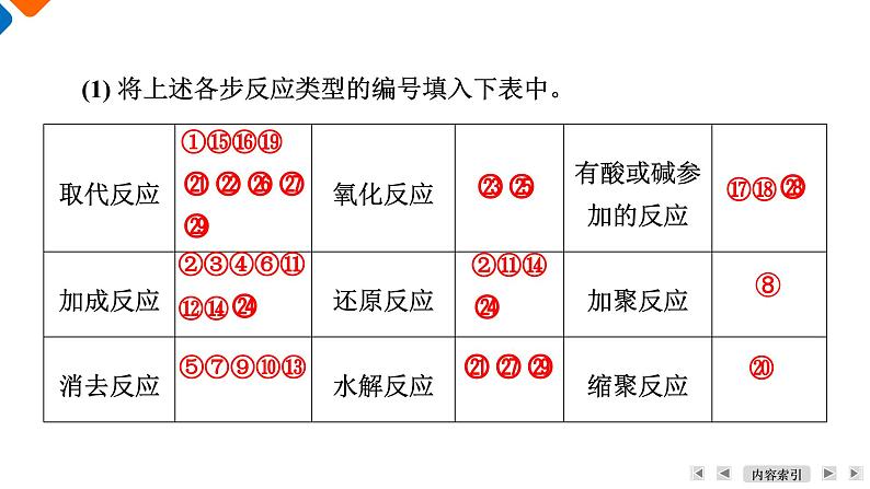 模块5　主题5　第1讲　官能团之间的相互转化  课件 2025高考化学一轮复习07