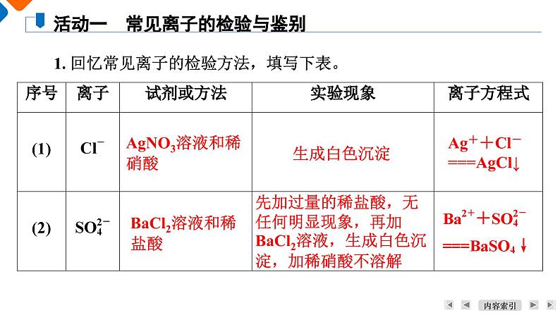 模块6　主题2　第2讲　常见物质的检验与鉴别  课件 2025高考化学一轮复习06