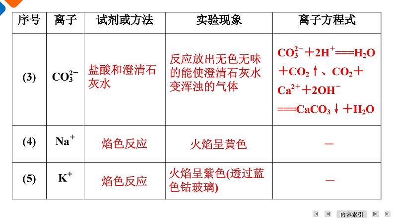 模块6　主题2　第2讲　常见物质的检验与鉴别  课件 2025高考化学一轮复习07