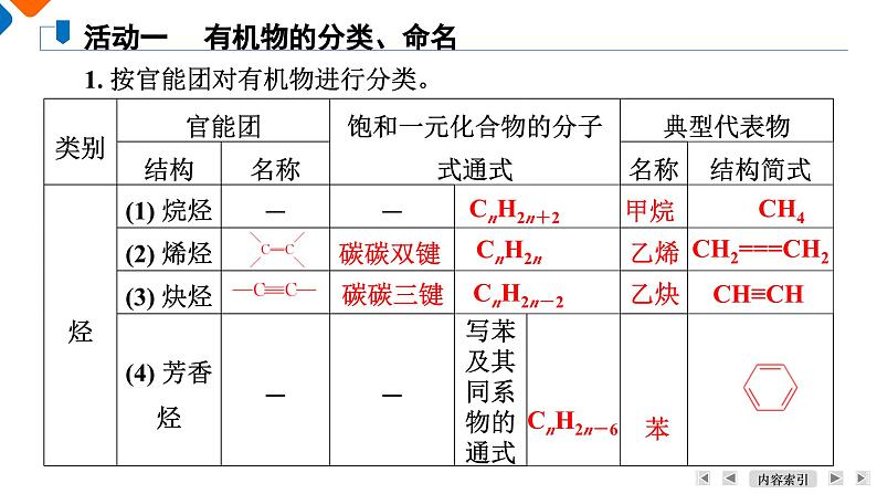 模块5　主题1　第1讲　有机物的结构与同分异构现象  课件 2025高考化学一轮复习06