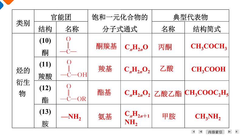 模块5　主题1　第1讲　有机物的结构与同分异构现象  课件 2025高考化学一轮复习08