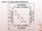 2025年高中化学第1章原子结构与性质微专题2元素推断与元素周期律的应用课件新人教版选择性必修2