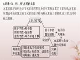 2025年高中化学第1章原子结构与性质微专题2元素推断与元素周期律的应用课件新人教版选择性必修2