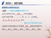 2025年高中化学第1章原子结构与性质第1节原子结构第1课时能层与能级基态与激发态原子光谱课件新人教版选择性必修2