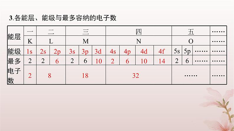 2025年高中化学第1章原子结构与性质第1节原子结构第1课时能层与能级基态与激发态原子光谱课件新人教版选择性必修2第6页