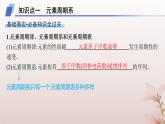 2025年高中化学第1章原子结构与性质第2节原子结构与元素的性质第1课时原子结构与元素周期表课件新人教版选择性必修2