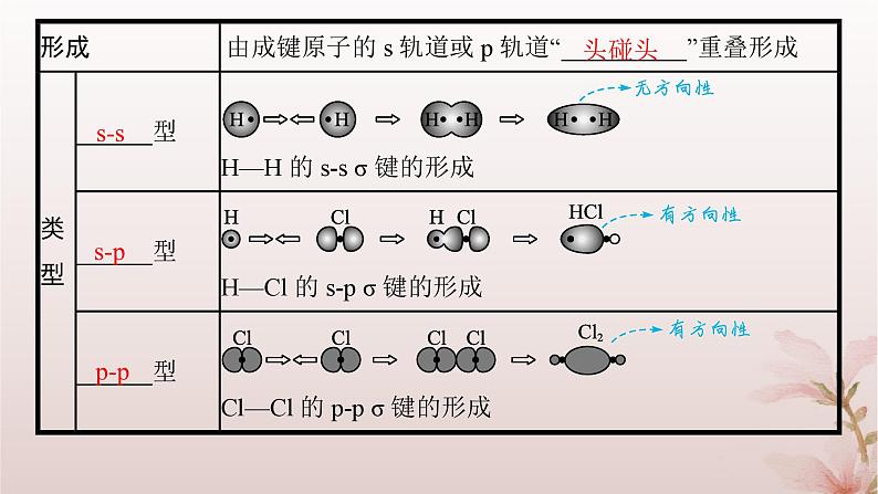 2025年高中化学第2章分子结构与性质第1节共价键第1课时共价键课件新人教版选择性必修2第6页