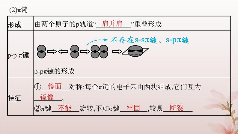 2025年高中化学第2章分子结构与性质第1节共价键第1课时共价键课件新人教版选择性必修2第8页