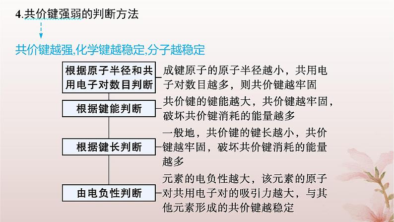 2025年高中化学第2章分子结构与性质第1节共价键第2课时键参数__键能键长与键角课件新人教版选择性必修2第7页