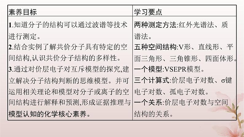 2025年高中化学第2章第2节分子的空间结构第1课时多样性的分子空间结构价层电子对互斥模型课件新人教版选择性必修2第2页