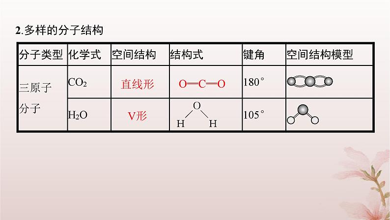 2025年高中化学第2章第2节分子的空间结构第1课时多样性的分子空间结构价层电子对互斥模型课件新人教版选择性必修2第6页