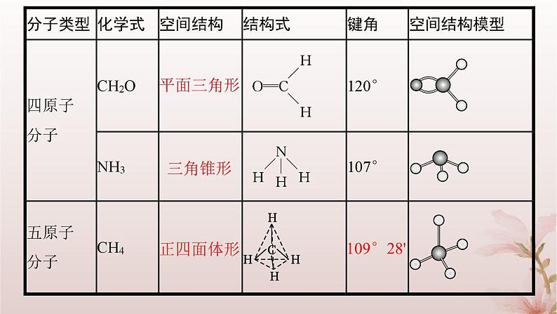 2025年高中化学第2章第2节分子的空间结构第1课时多样性的分子空间结构价层电子对互斥模型课件新人教版选择性必修2第7页