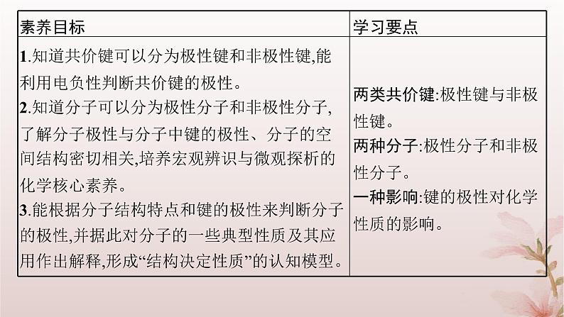 2025年高中化学第2章分子结构与性质第3节分子结构与物质的性质第1课时共价键的极性课件新人教版选择性必修2第2页