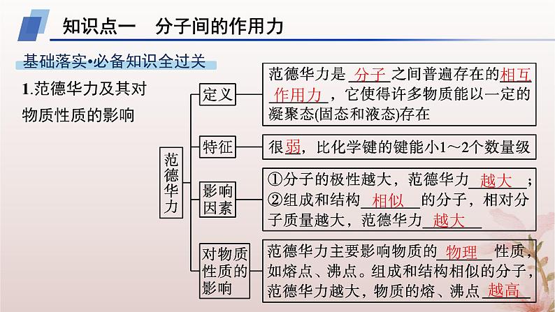 2025年高中化学第2章第3节分子结构与物质的性质第2课时分子间的作用力分子的手性课件新人教版选择性必修2第4页