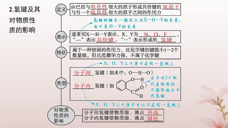 2025年高中化学第2章第3节分子结构与物质的性质第2课时分子间的作用力分子的手性课件新人教版选择性必修2第5页