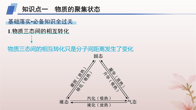 2025年高中化学第3章第1节物质的聚集状态与晶体的常识第1课时物质的聚集状态晶体与非晶体课件新人教版选择性必修204