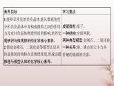 2025年高中化学第3章晶体结构与性质第2节分子晶体与共价晶体第2课时共价晶体课件新人教版选择性必修2