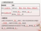 2025年高中化学第3章晶体结构与性质第2节分子晶体与共价晶体第2课时共价晶体课件新人教版选择性必修2