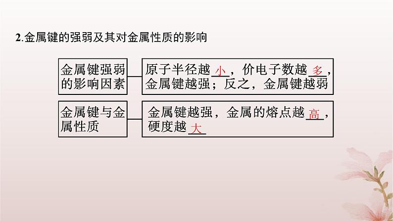 2025年高中化学第3章第3节金属晶体与离子晶体第1课时金属键与金属晶体离子晶体课件新人教版选择性必修205