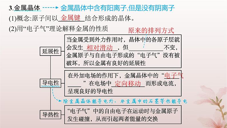 2025年高中化学第3章第3节金属晶体与离子晶体第1课时金属键与金属晶体离子晶体课件新人教版选择性必修206