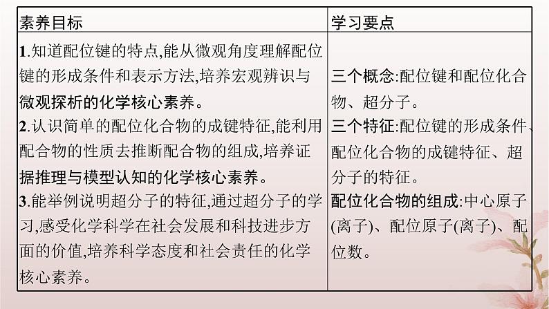 2025年高中化学第3章晶体结构与性质第4节配合物与超分子课件新人教版选择性必修202