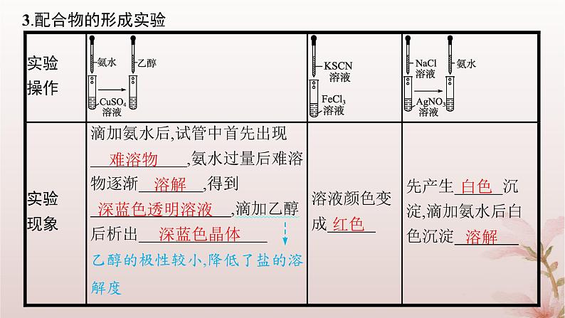 2025年高中化学第3章晶体结构与性质第4节配合物与超分子课件新人教版选择性必修206