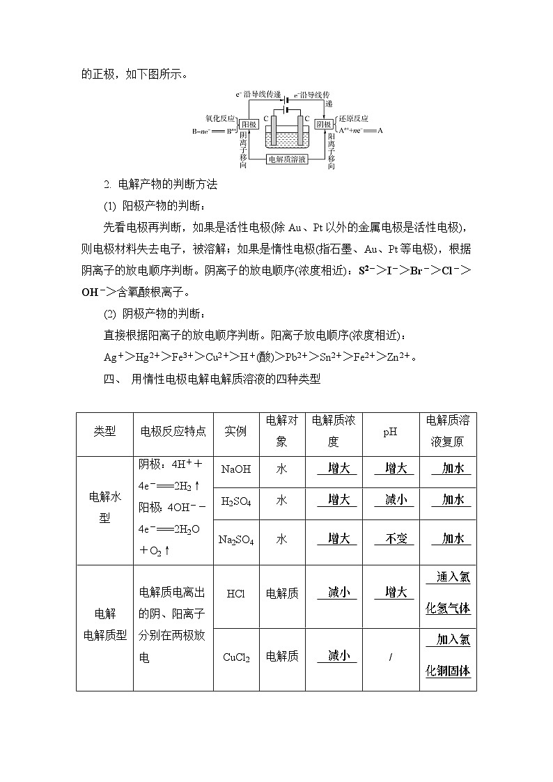 第四章　化学反应与电能  第二节　电解池　课时28　电解原理  学案02