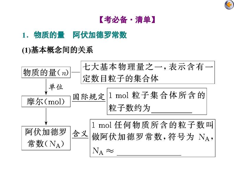 2024高考化学一轮复习 第1讲 化学常用计量的基础知识（课件）05