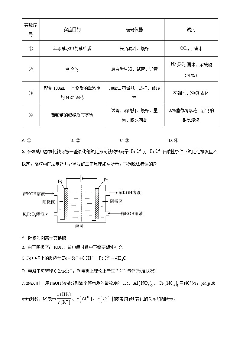 四川省仁寿第一中学南校区2024届高三下学期模拟考试（四）化学试题（Word版附解析）02