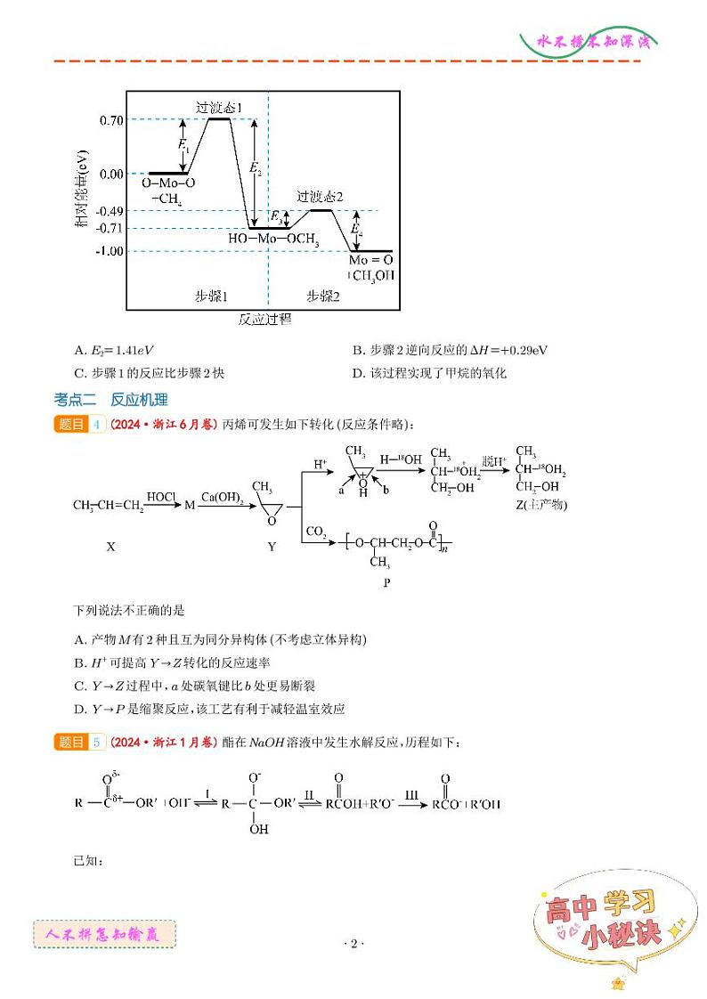 化学反应的热效应 反应机理--2024年高考真题和模拟题化学好题汇编02