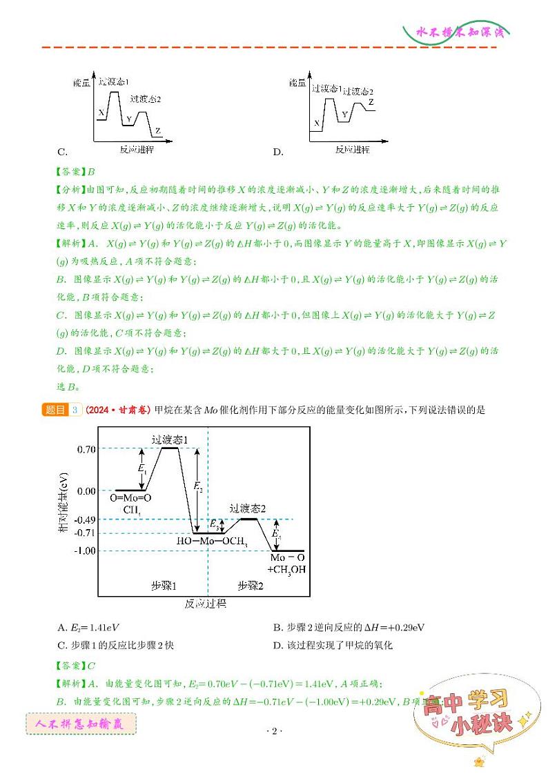 化学反应的热效应 反应机理--2024年高考真题和模拟题化学好题汇编02