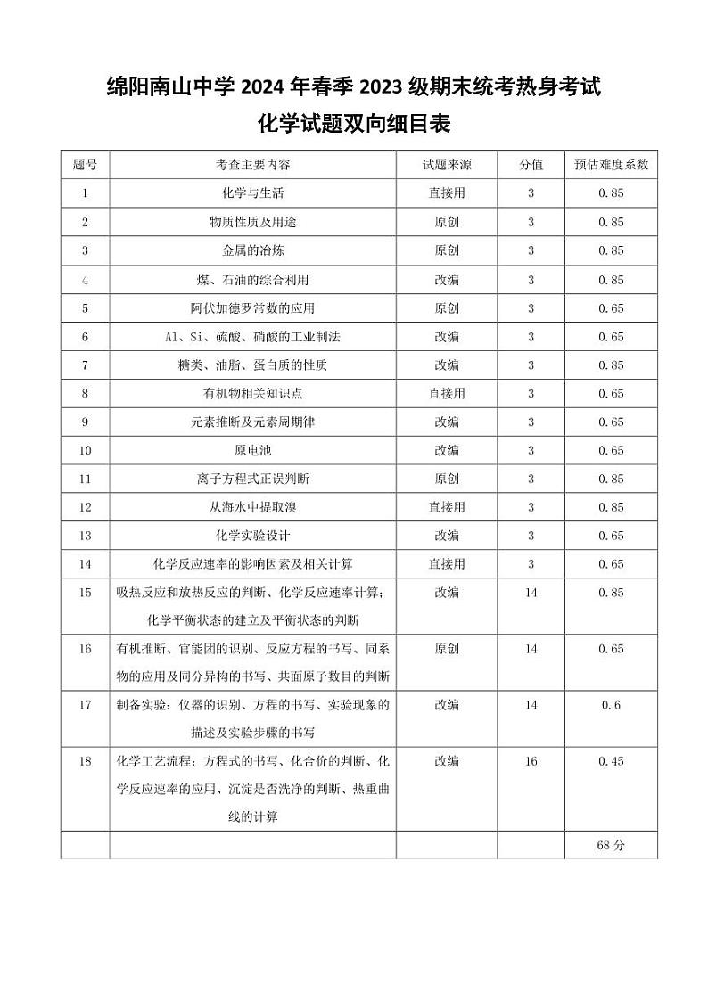 2024绵阳南山中学高一下学期期末热身化学试题PDF版含答案01