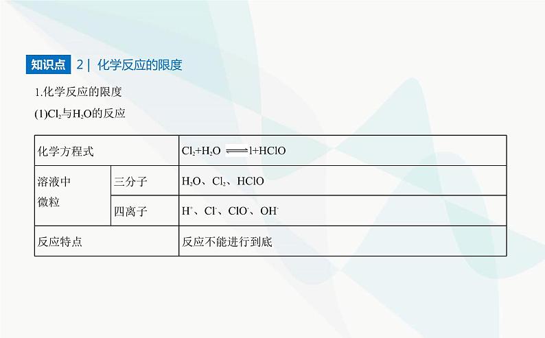 苏教版高中化学必修第二册专题六化学反应与能量变化第一单元化学反应速率与反应限度课件第4页