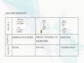 苏教版高中化学必修第二册专题六化学反应与能量变化第一单元化学反应速率与反应限度课件