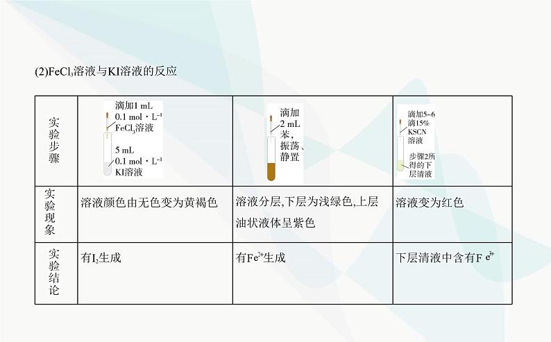 苏教版高中化学必修第二册专题六化学反应与能量变化第一单元化学反应速率与反应限度课件第5页