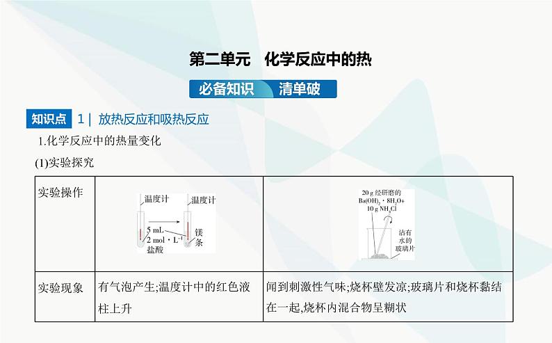 苏教版高中化学必修第二册专题六化学反应与能量变化第二单元化学反应中的热课件02