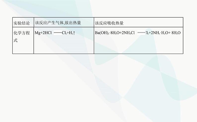 苏教版高中化学必修第二册专题六化学反应与能量变化第二单元化学反应中的热课件03