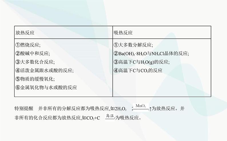 苏教版高中化学必修第二册专题六化学反应与能量变化第二单元化学反应中的热课件05