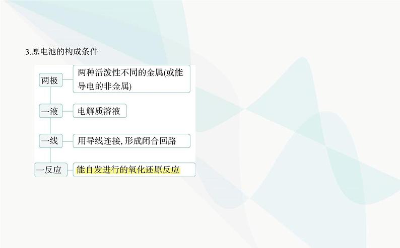 苏教版高中化学必修第二册专题六化学反应与能量变化第三单元化学能与电能的转化课件第4页