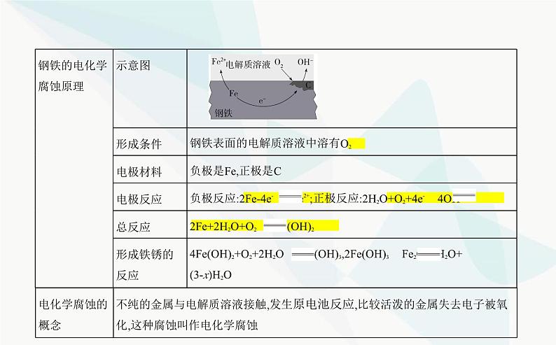 苏教版高中化学必修第二册专题六化学反应与能量变化第三单元化学能与电能的转化课件第6页