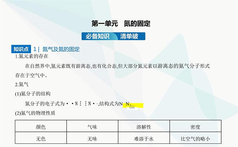 苏教版高中化学必修第二册专题七氮与社会可持续发展第一单元氮的固定课件02