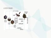 苏教版高中化学必修第二册专题七氮与社会可持续发展第一单元氮的固定课件