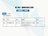苏教版高中化学必修第二册专题七氮与社会可持续发展第二单元重要的含氮化工原料课件