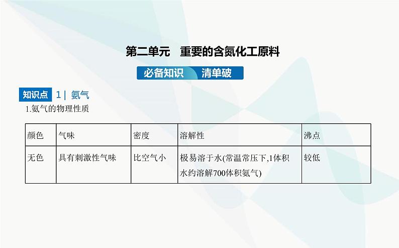 苏教版高中化学必修第二册专题七氮与社会可持续发展第二单元重要的含氮化工原料课件第2页