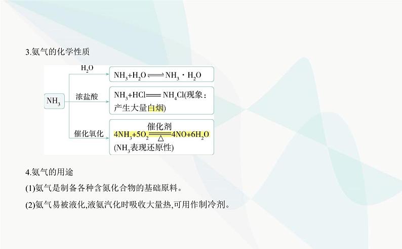 苏教版高中化学必修第二册专题七氮与社会可持续发展第二单元重要的含氮化工原料课件第4页