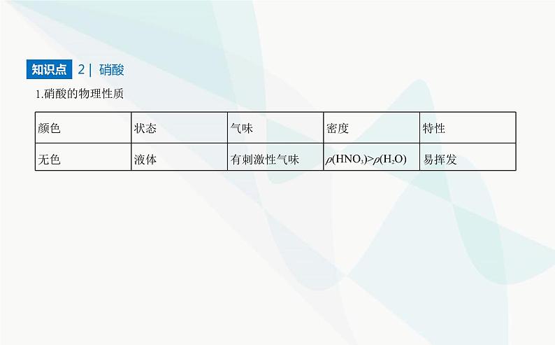 苏教版高中化学必修第二册专题七氮与社会可持续发展第二单元重要的含氮化工原料课件第5页