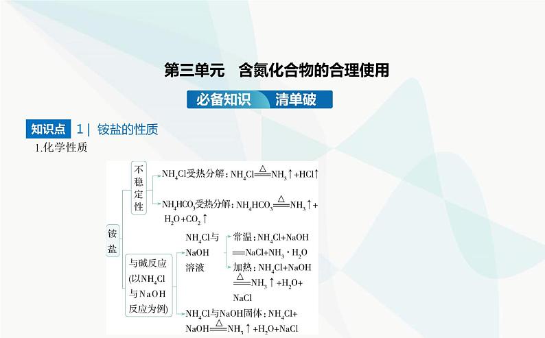 苏教版高中化学必修第二册专题七氮与社会可持续发展第三单元含氮化合物的合理使用课件02