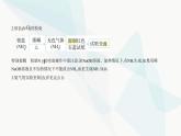 苏教版高中化学必修第二册专题七氮与社会可持续发展第三单元含氮化合物的合理使用课件