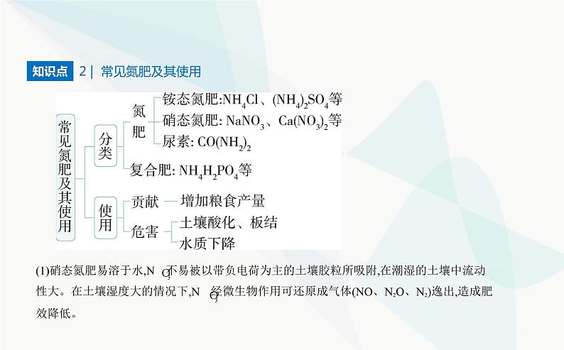 苏教版高中化学必修第二册专题七氮与社会可持续发展第三单元含氮化合物的合理使用课件04