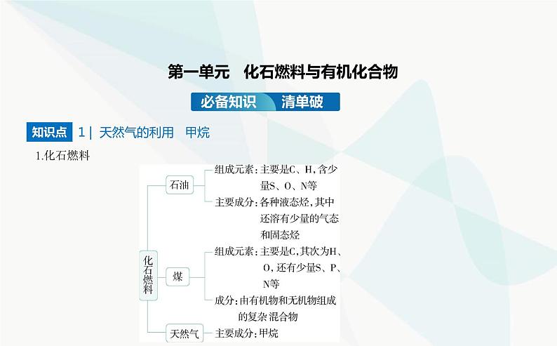 苏教版高中化学必修第二册专题八有机化合物的获得与应用第一单元化石燃料与有机化合物课件第2页